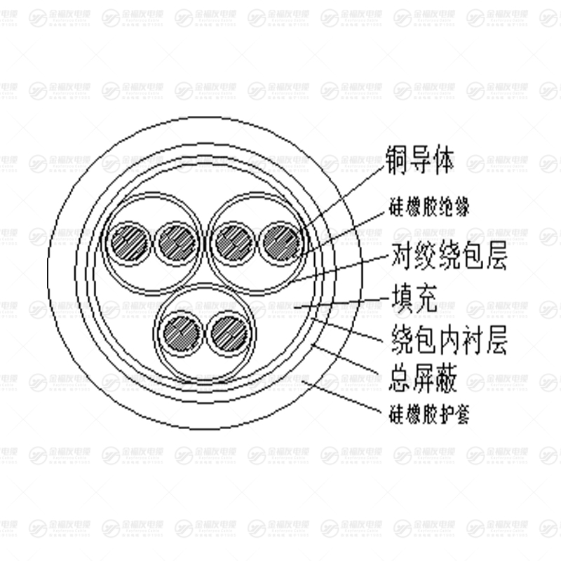 DJGGRP硅橡膠計(jì)算機(jī)電纜