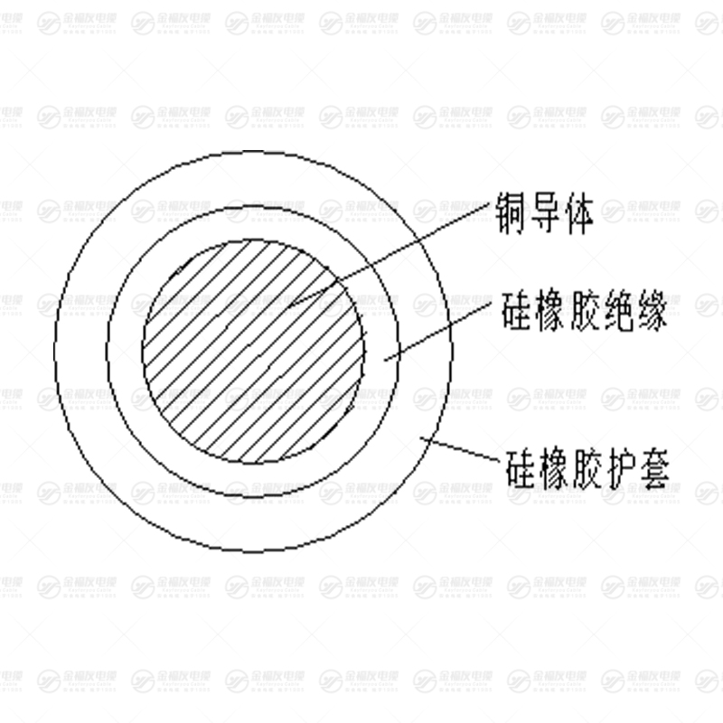 JGG電機繞組引接線