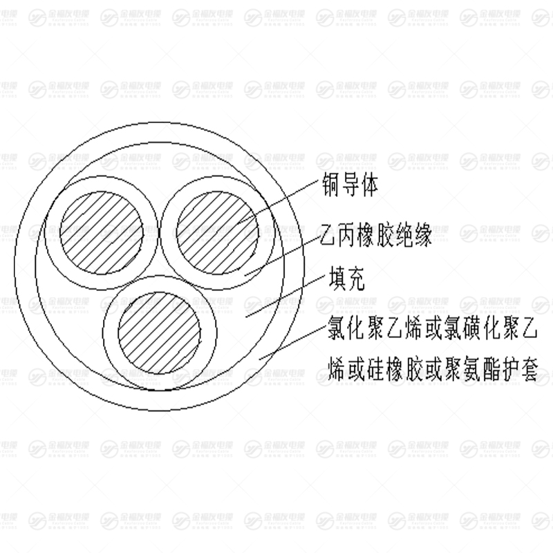 FDEF風(fēng)電電纜