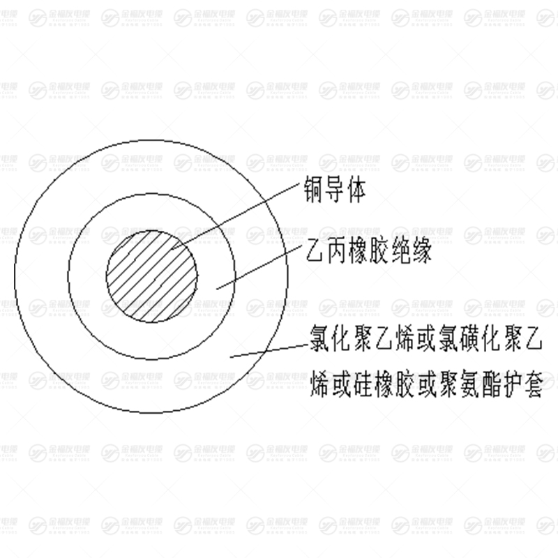 FDEF風電電纜 FDEF風電電纜