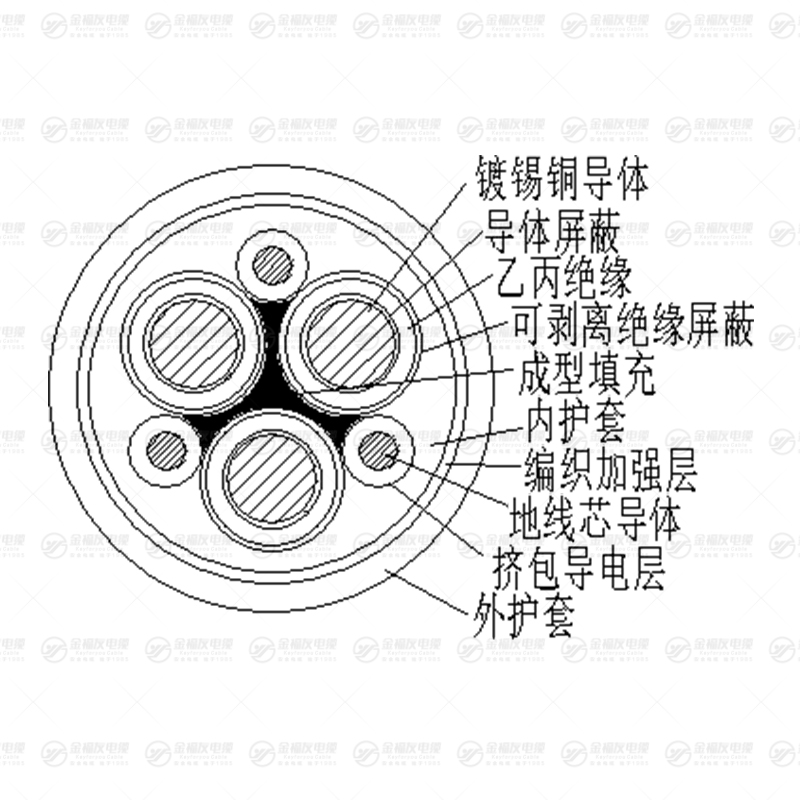 JTEF卷筒電纜 JTEF卷筒電纜