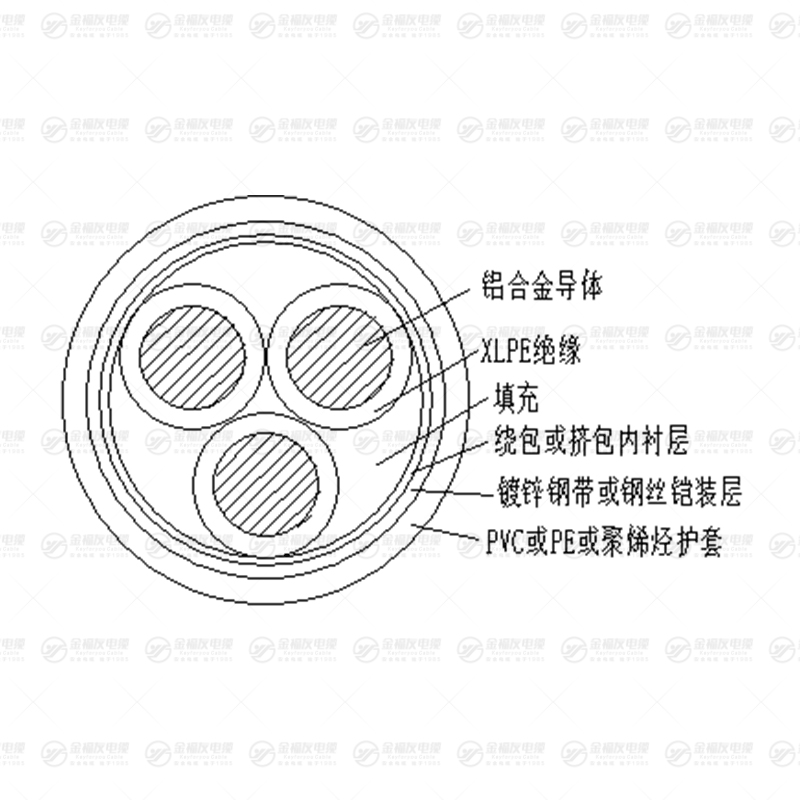 YJLHY33 鋁合金鎧裝電纜