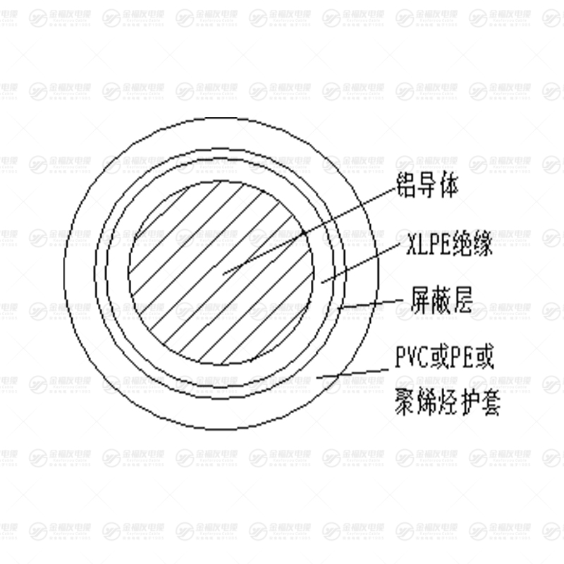 YJLY鋁芯低壓電纜 YJLY鋁芯低壓電纜