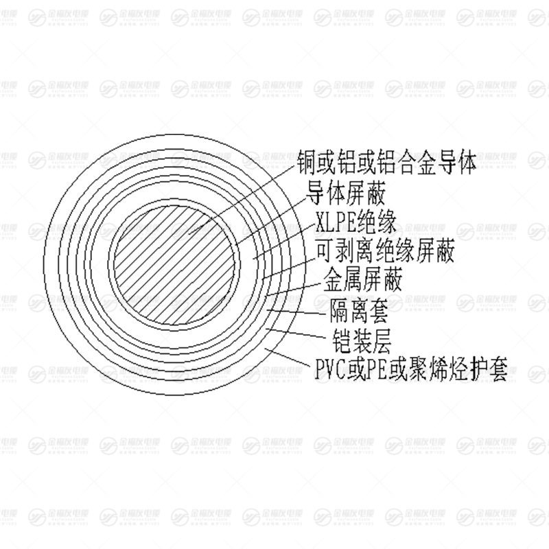 YJY63 鎧裝電力電纜